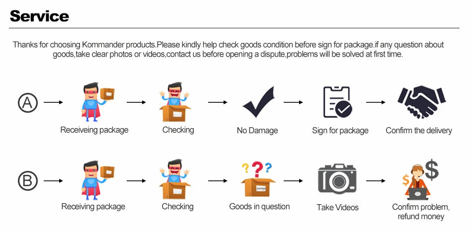 Portable Elastic Rubber Bands