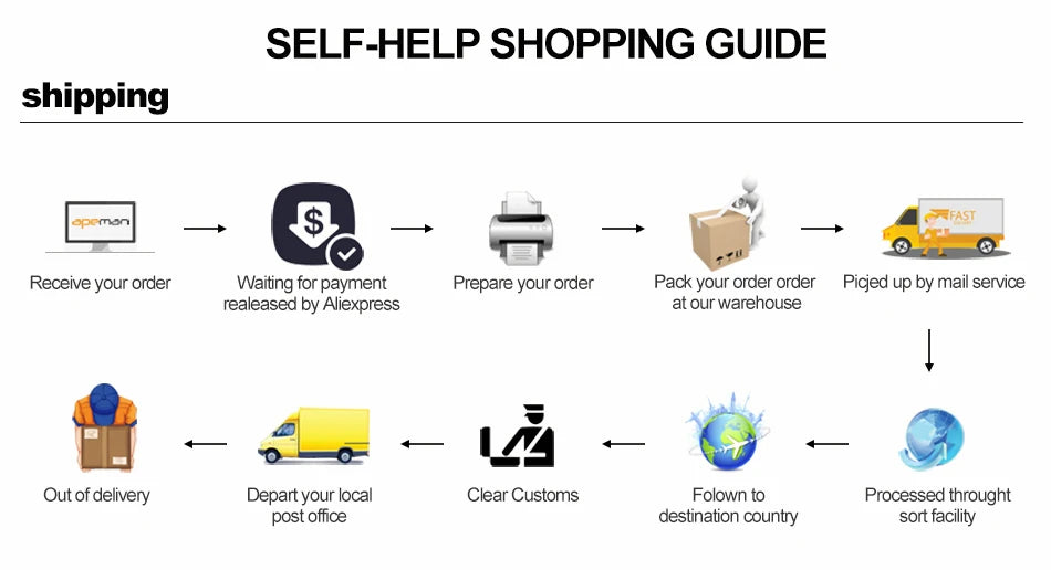 Portable Elastic Rubber Bands