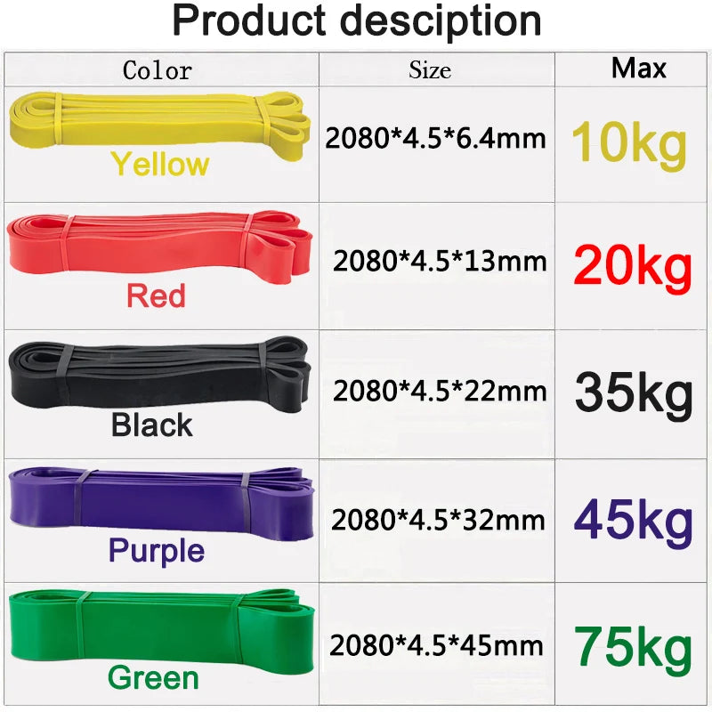 Home Rehabilitation Training Resistance Bands