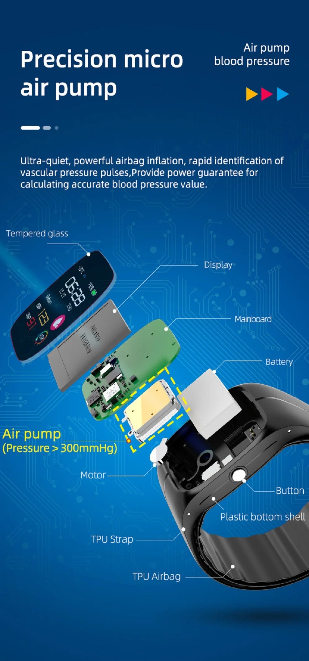 Blood Pressure Blood Oxygen Body Temperature Heart Rate Monitor