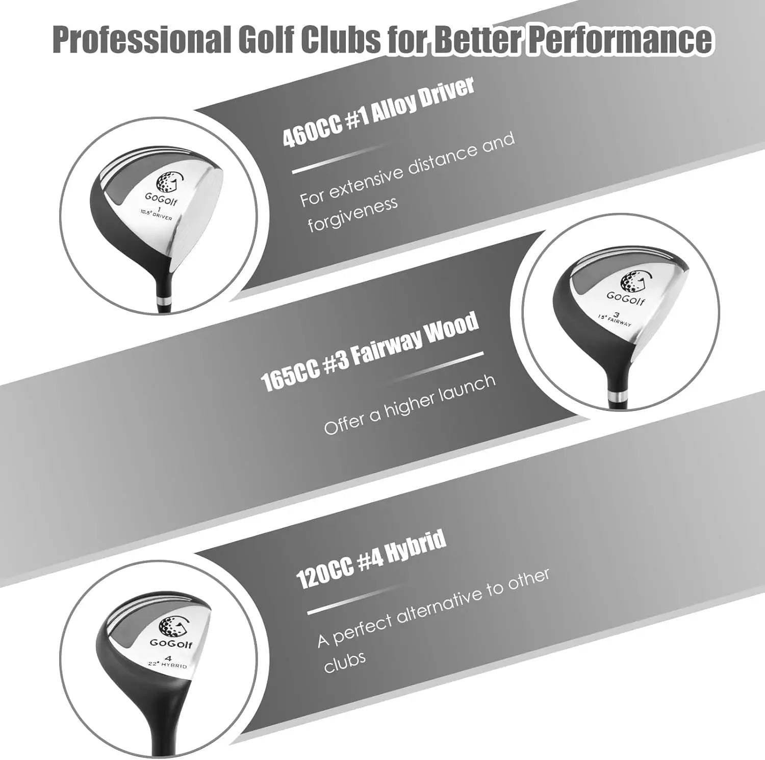 9/10 Pieces Men's Complete Golf Clubs Set Right Hand, Includes 460cc Alloy #1 Driver & #3 Fairway Wood Golf Club Set