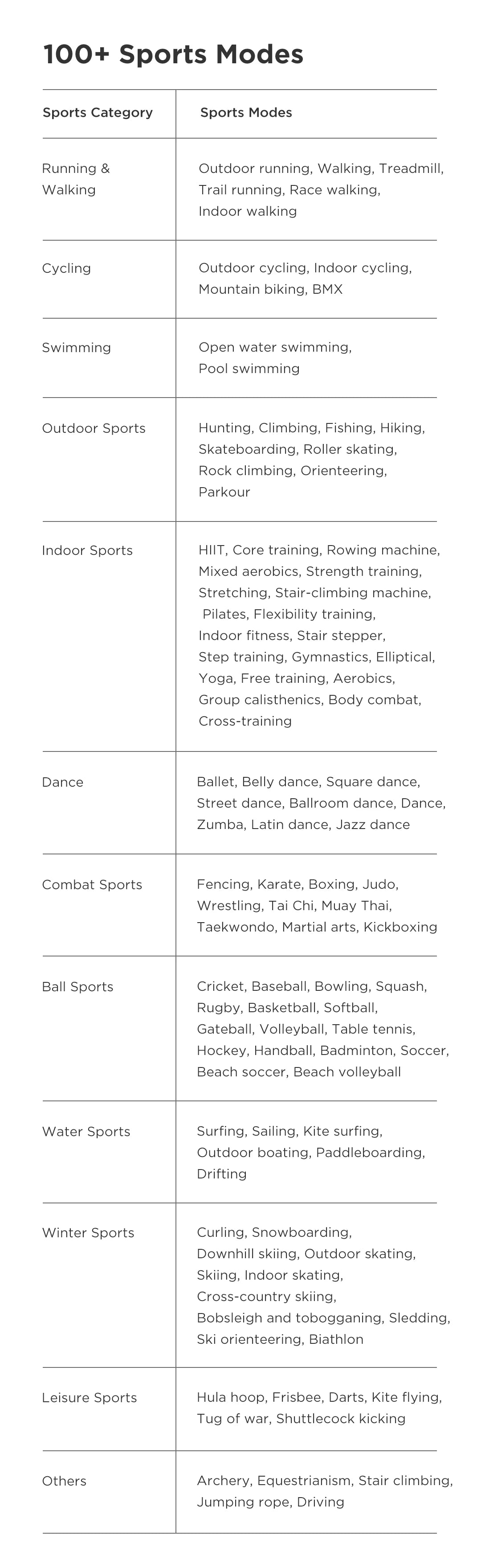 Amazfit T-rex SmartWatchTrex GPS