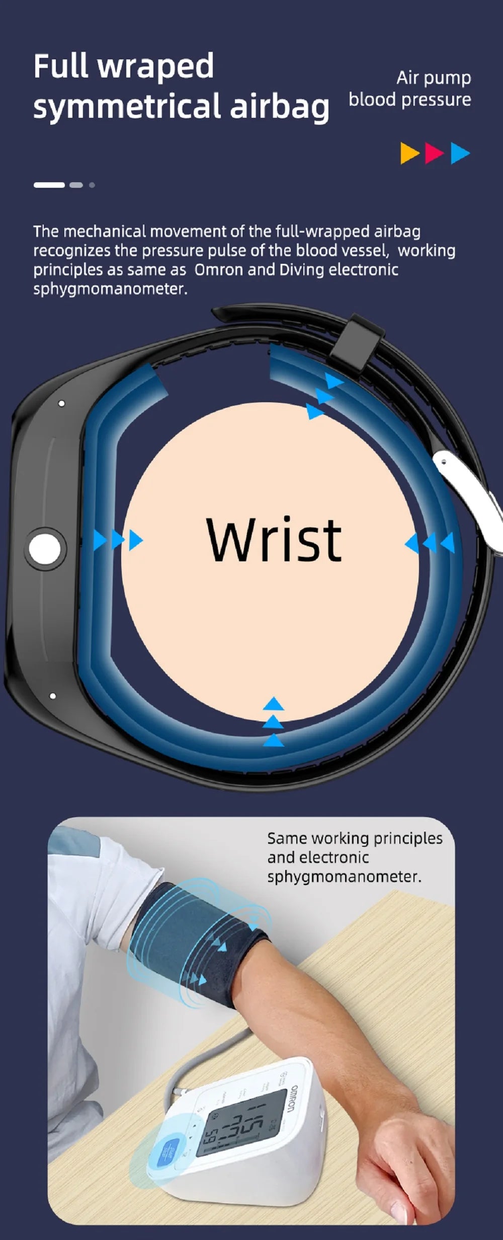 Blood Pressure Blood Oxygen Body Temperature Heart Rate Monitor