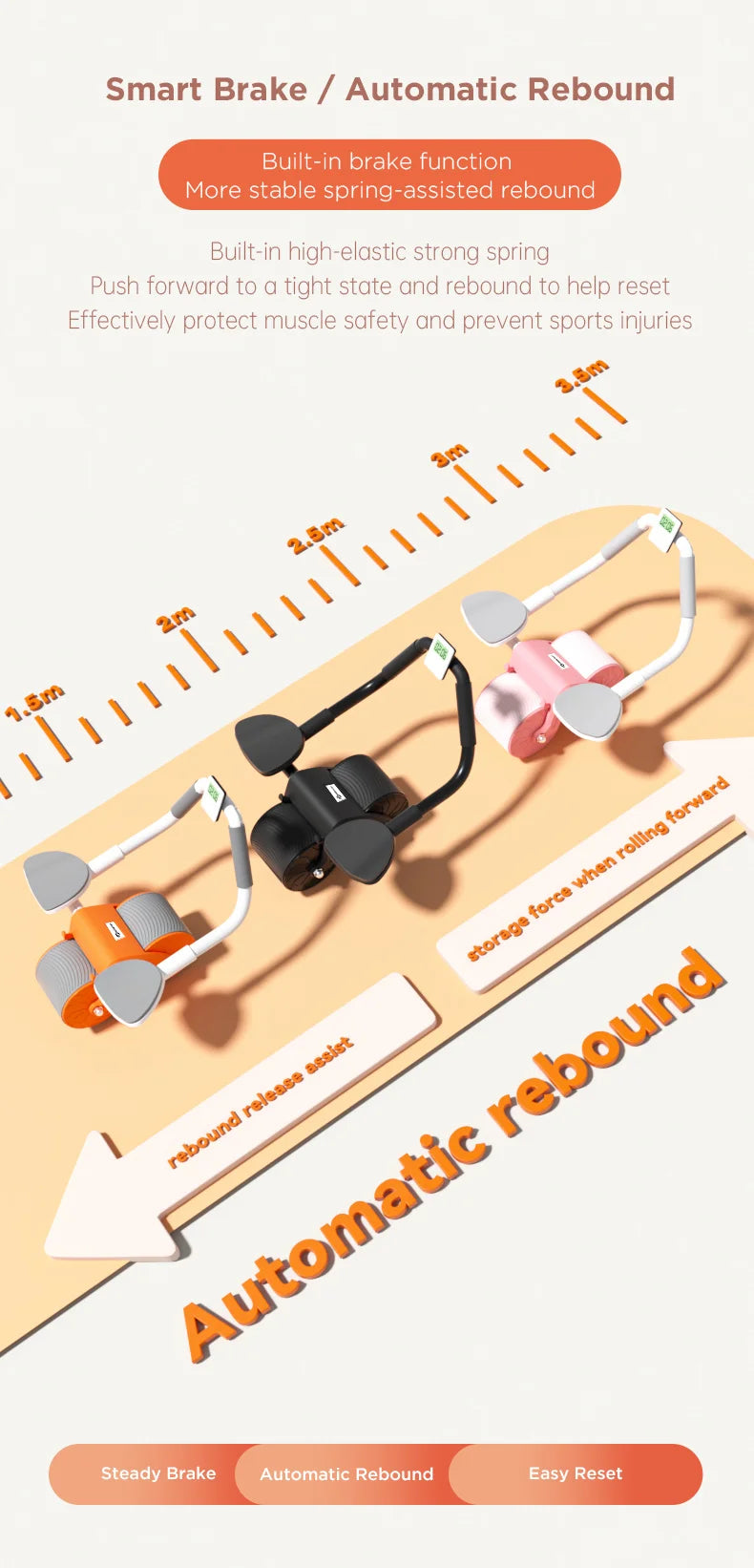 Ab Roller Wheel Automatic Rebound With Elbow Support