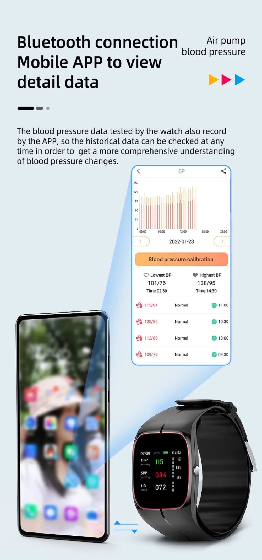 Blood Pressure Blood Oxygen Body Temperature Heart Rate Monitor