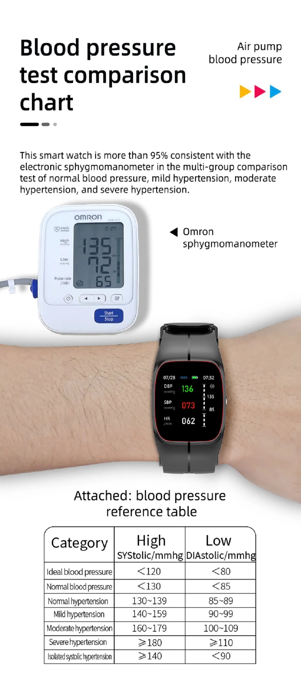 Blood Pressure Blood Oxygen Body Temperature Heart Rate Monitor