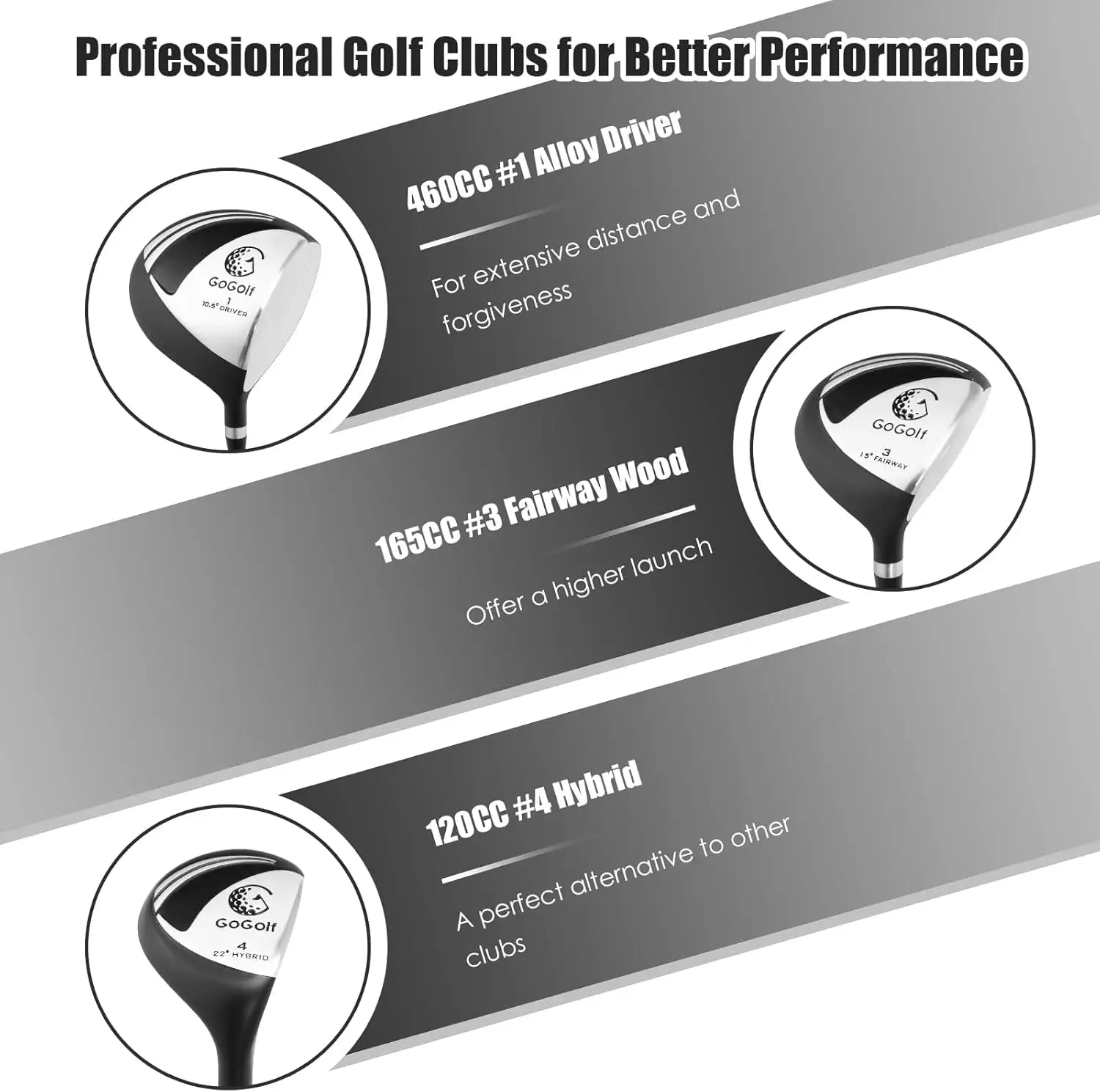 9/10 Pieces Men's Complete Golf Clubs Set Right Hand Includes 460cc Alloy #1 Driver & #3 Fairway Wood & #4 Hybrid Golf Club Set