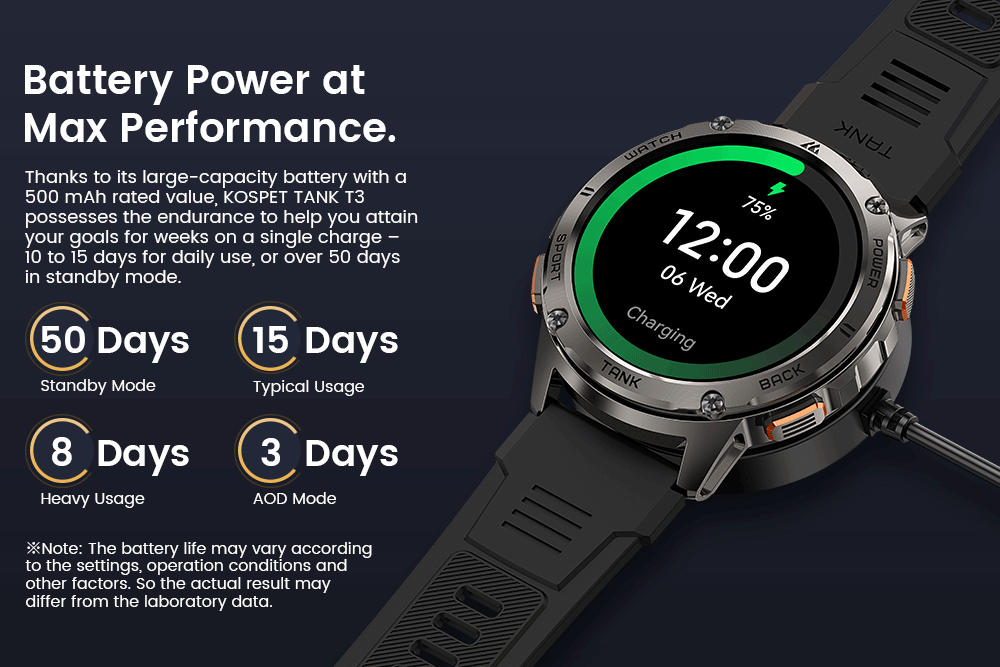 2024 NEW KOSPET TANK T3 Smartwatches For Men