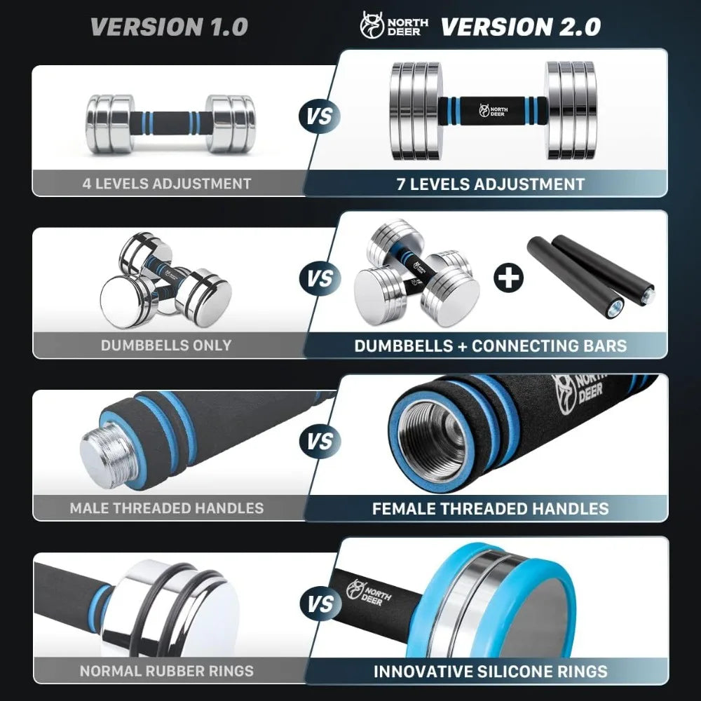 Upgraded Adjustable Steel Dumbbells 40LB / 60LB