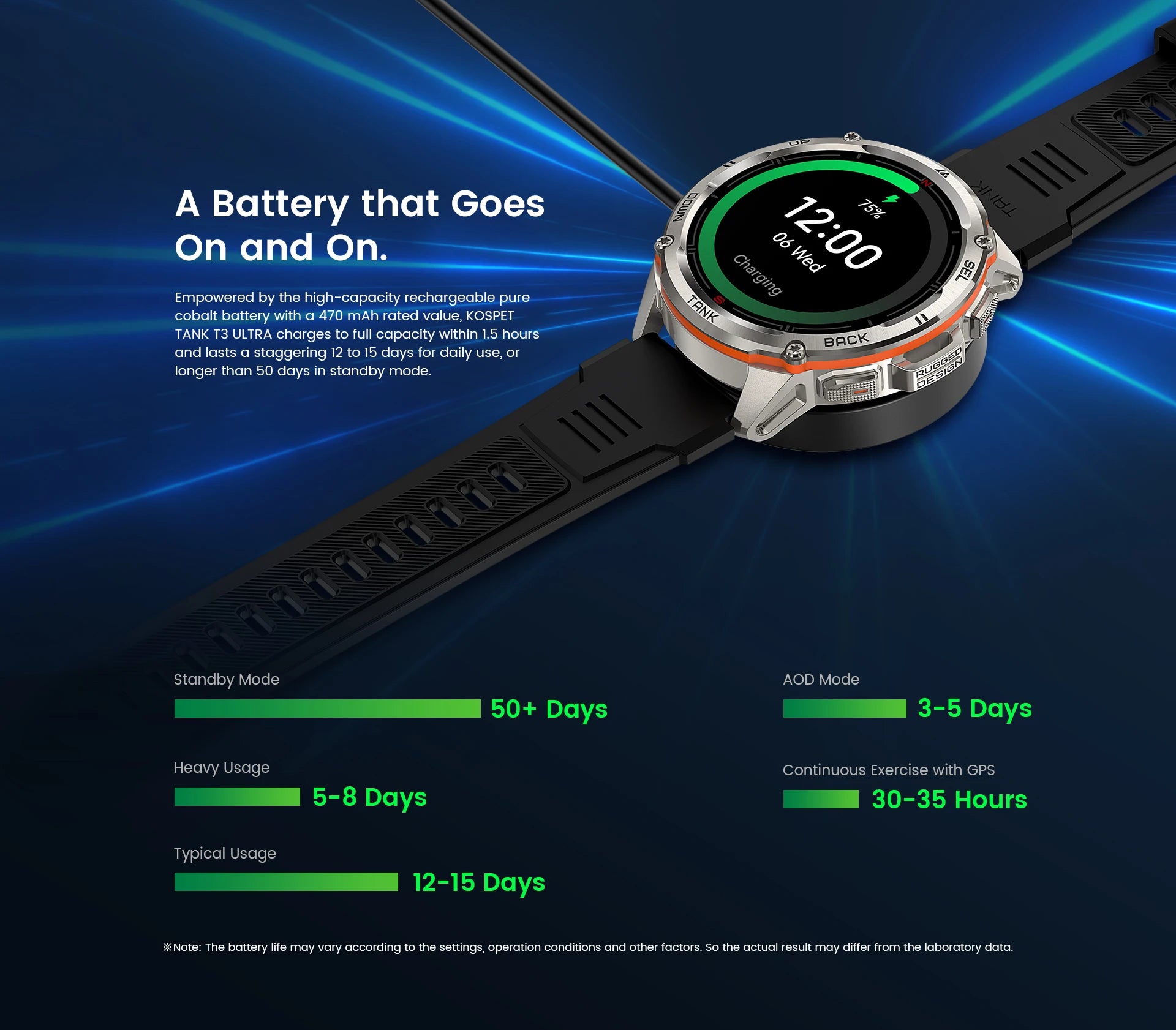 Original KOSPET TANK T3 Ultra Smart Watches