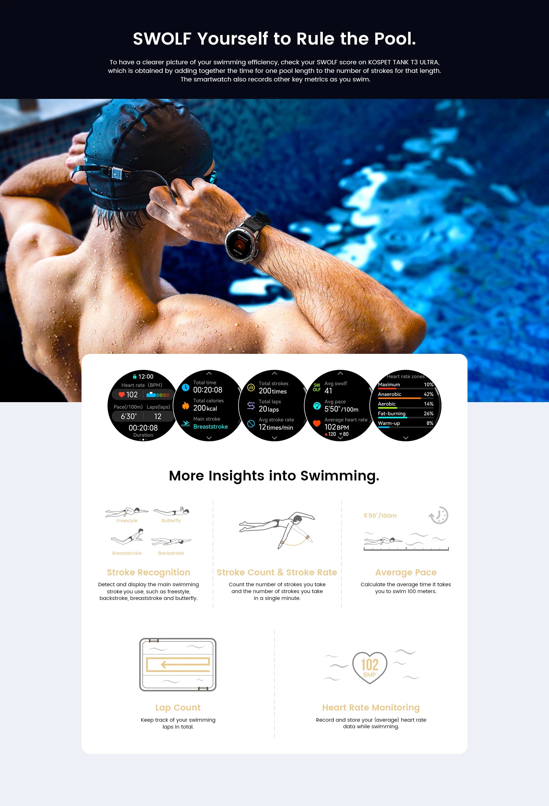 Original KOSPET TANK T3 Ultra Smart Watches